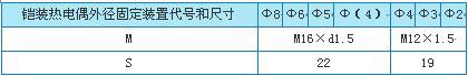WRK系列铠装热电偶