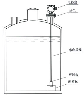 电容式液位变送器