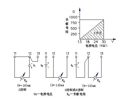 金属管浮子流量计