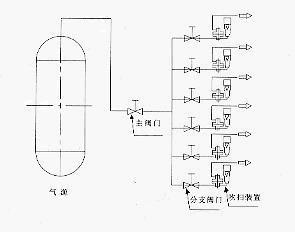 吹扫装置KPTD