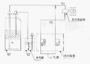 吹扫装置KPTD