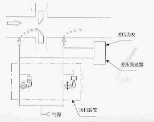 吹扫装置KPTD