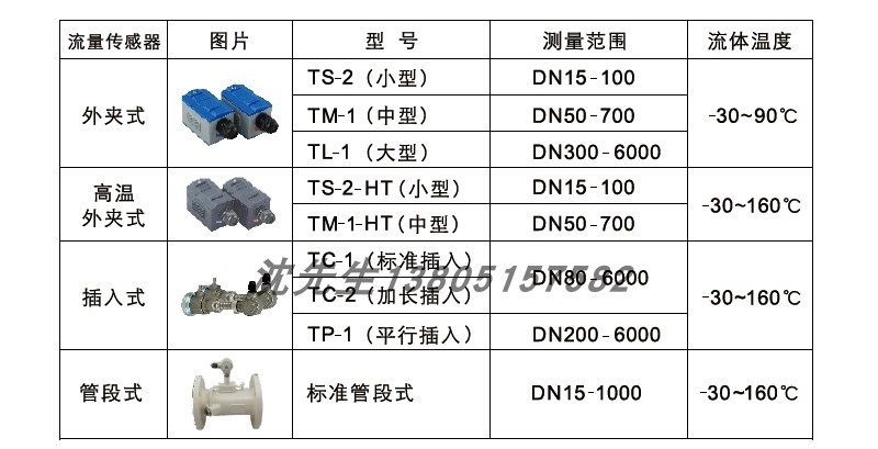 超声波流量计