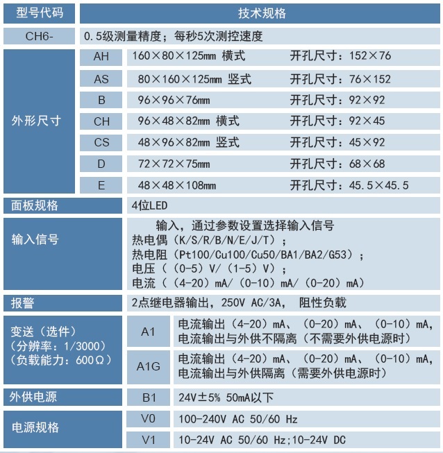 CH6