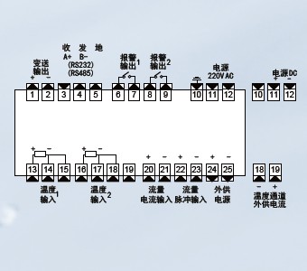 XSR22HC