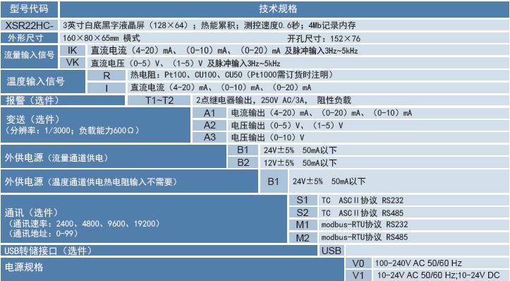 XSR22HC