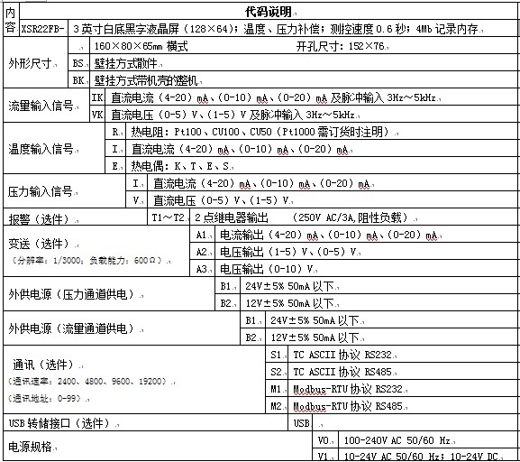 XSR22FB