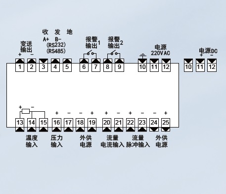 XSR22FC